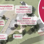 Visualisierung Multifunktionsplatz Helberhausen